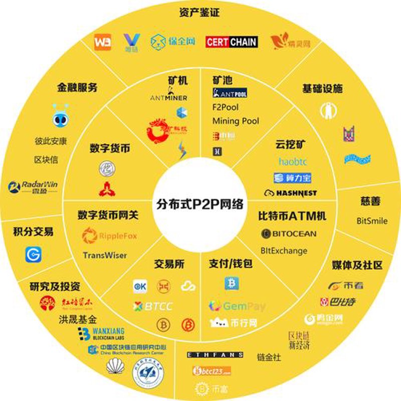 新手入门：深圳区块链开发选购指南