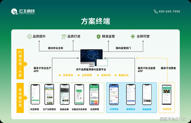 深圳软件定制开发