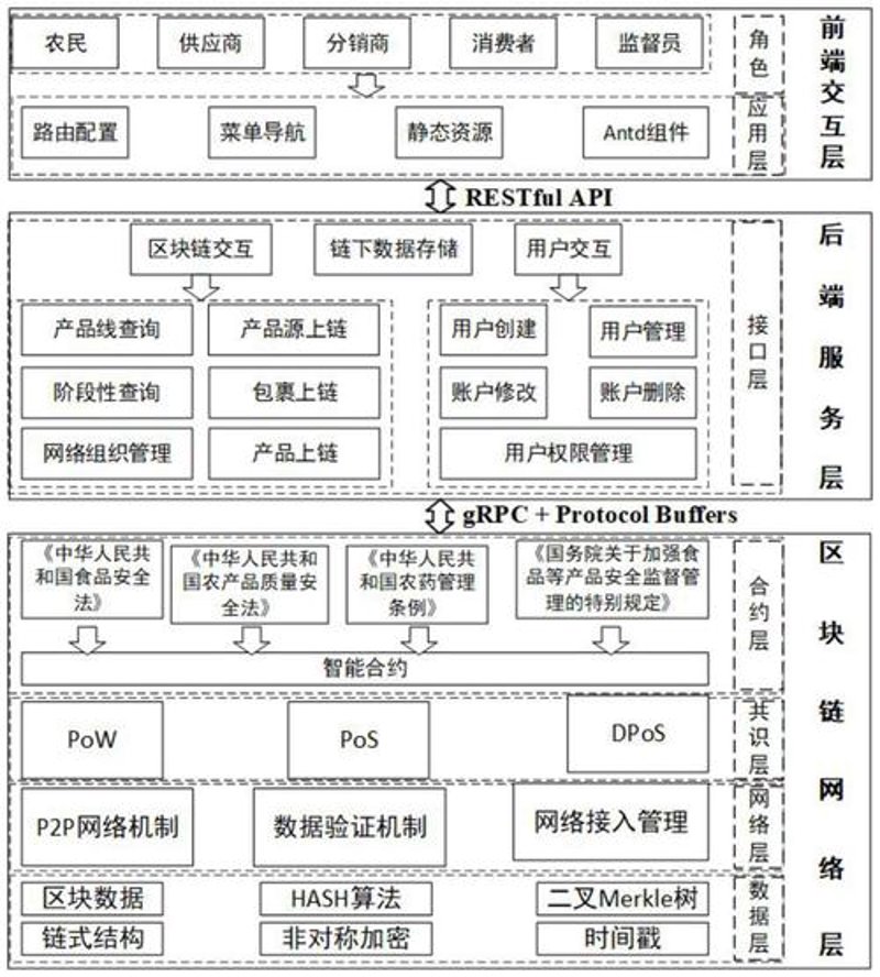 区块链应用开发：探索商业世界的无形纽带