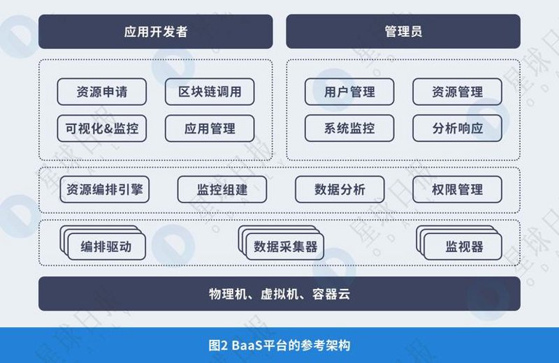 区块链技术在金融领域的应用与创新