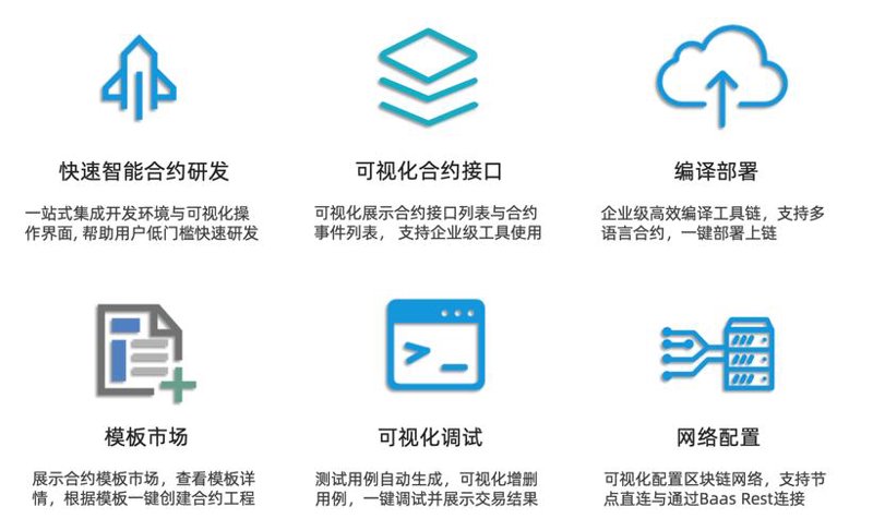 区块链应用开发选购指南：为你的创新插上飞翼